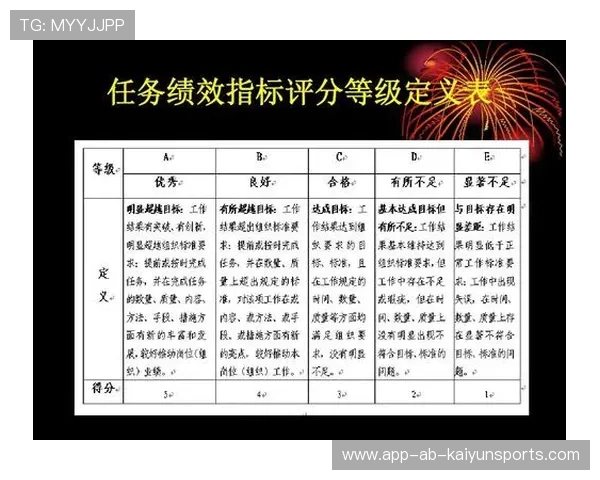 裁判绩效评估结果成为晋升与培训的重要依据，裁判评分怎么算